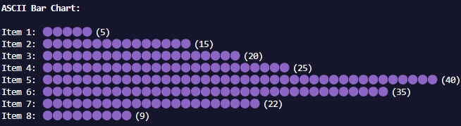 Our Emoji/ASCII Bar Chart